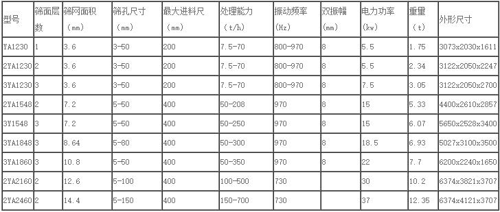 圓振動篩技術參數
